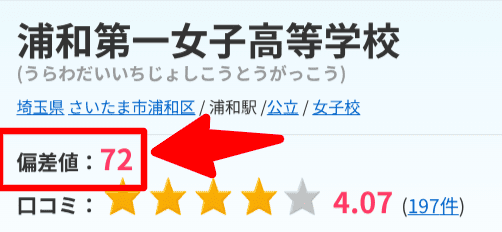 浦和第一女子高等学校の偏差値