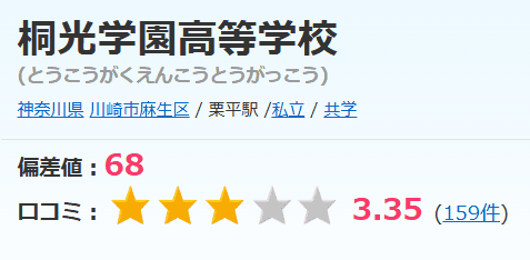 桐光学園高校 偏差値