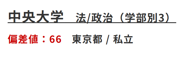 中央大学 法学部偏差値