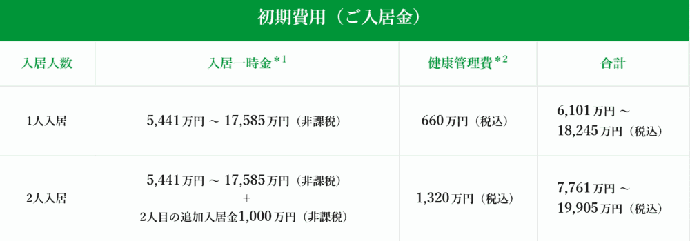 サンシティ銀座EASTの初期費用