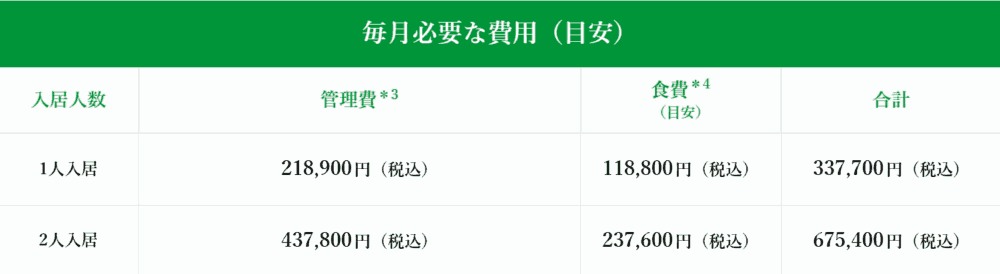 サンシティ銀座EASTの毎月の費用