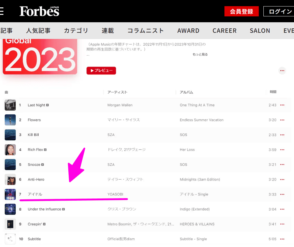 Apple Music年間グローバルトップソング10