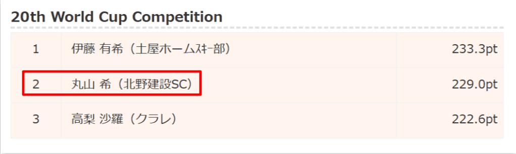 伊藤有希、丸山望、高梨沙羅　日本女子初の表彰台独占の快挙